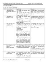 Đề ôn tập học kì II môn Ngữ văn Lớp 7 - Năm học 2016-2017 - Nguyễn Thị Minh Hòa